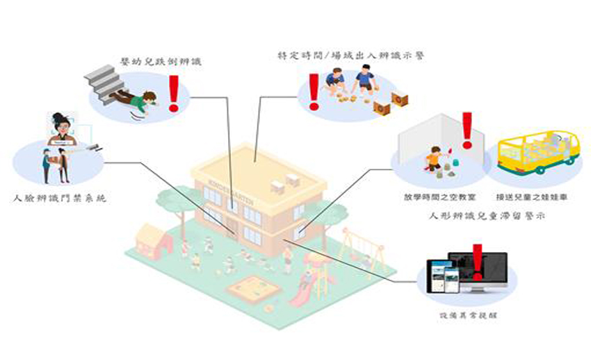 Vacron托育監管雲系統，創造更安全的托育環境