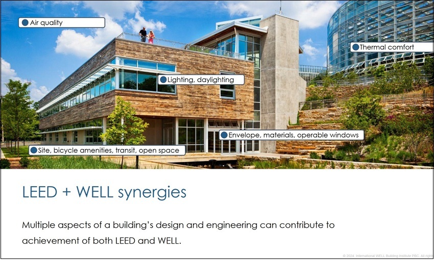 A級商辦新標配：LEED + WELL Streamlined Certification