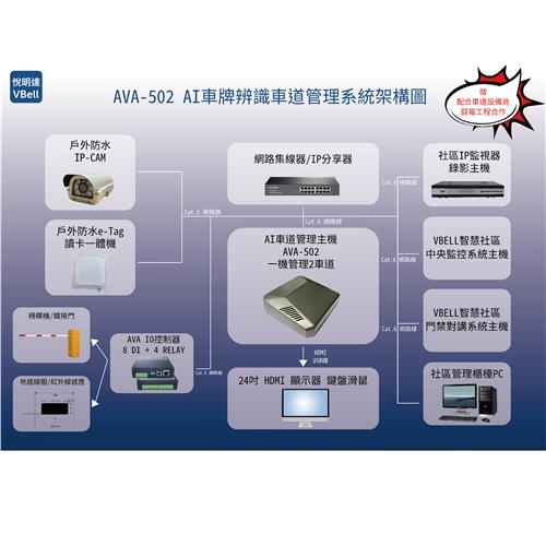 車道管理系統主機( eTag + 車牌辨識)