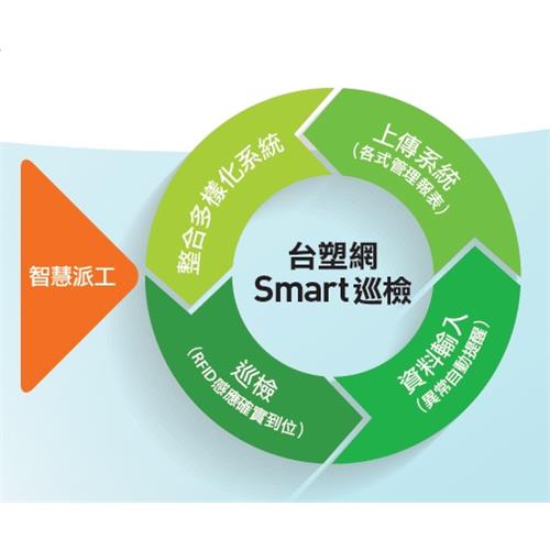 台塑網Smart巡檢系統