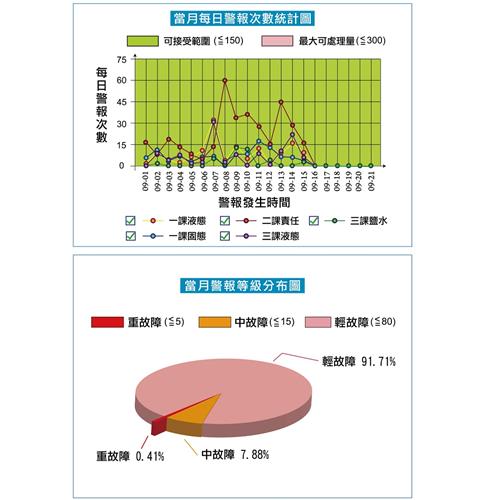 台塑網異常減量管理系統