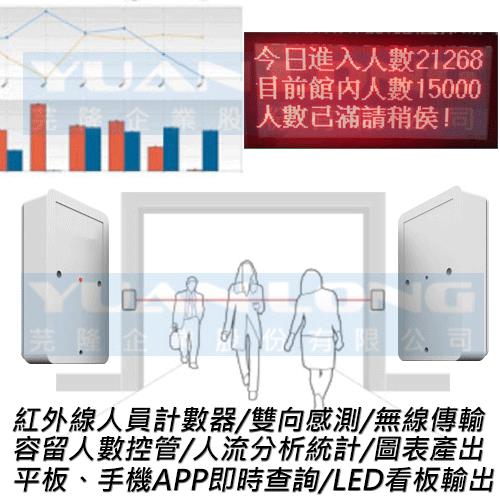 人員計數器,進 / 出雙向感測,紅外線感測技術,人流統計分析,led看板輸出