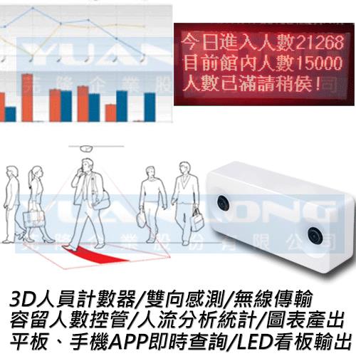 人員計數器,3D影像辨識,進 / 出雙向感測,人流統計分析軟體,容留人數控管