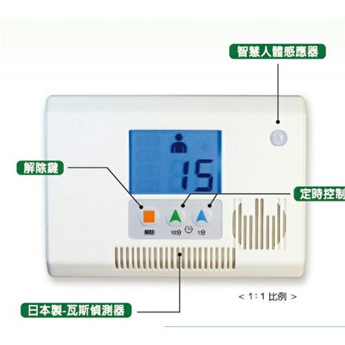 智慧瓦斯安全系統 Intelligent gas safety system