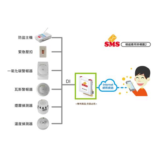 網路簡訊模組1