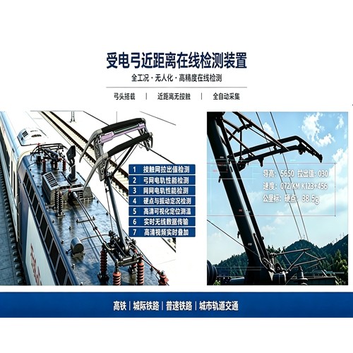 鐵路受電弓狀態近距監測系統