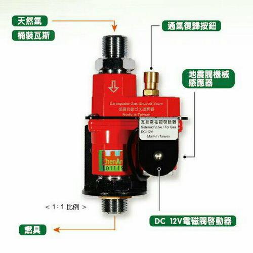 專利複合式瓦斯安全閥-Gas Safety Valve