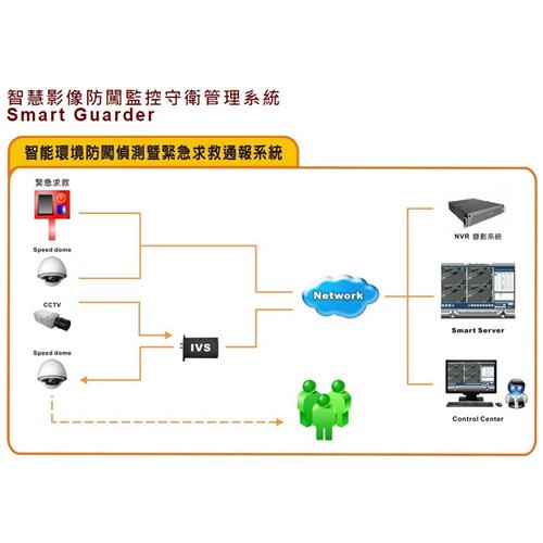 智慧影像防闖監控守衛管理系統