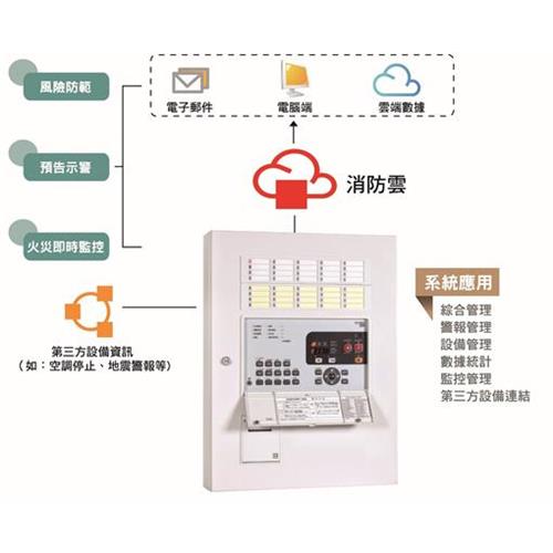 雲端智慧防災系統