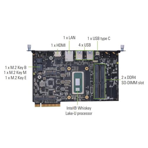 Intel® SDM-L智能顯示模組（SDM500L）