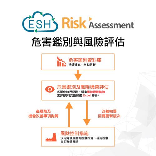 Risk Assessment - 危害鑑別與風險評估