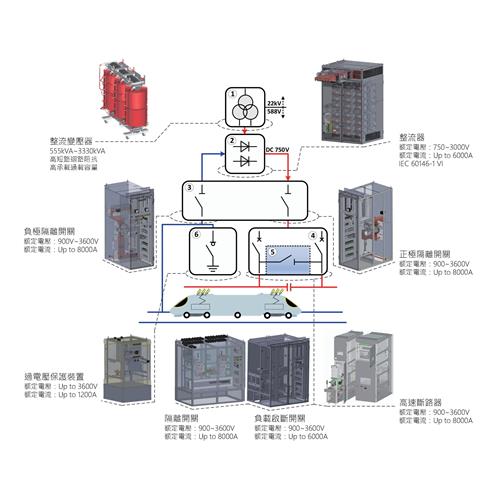 直流牽引動力系統