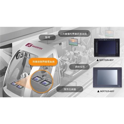 EN 50155/EN 45545-2列車控制與管理觸控平板系統