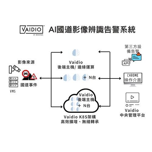 Vaidio AI國道影像辨識告警系統