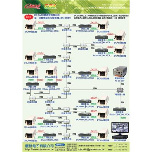 IPCAM同軸調變傳輸系統