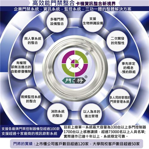 高效能門禁整合方案inquiry 嘉因資訊股份有限公司