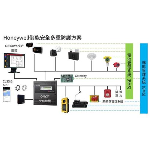 儲能安全多重防護方案