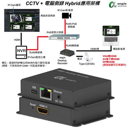 AVP-EN1-100影像側錄解決方案