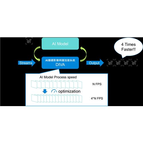 AI連續影像辨識加速系統(DIVA)