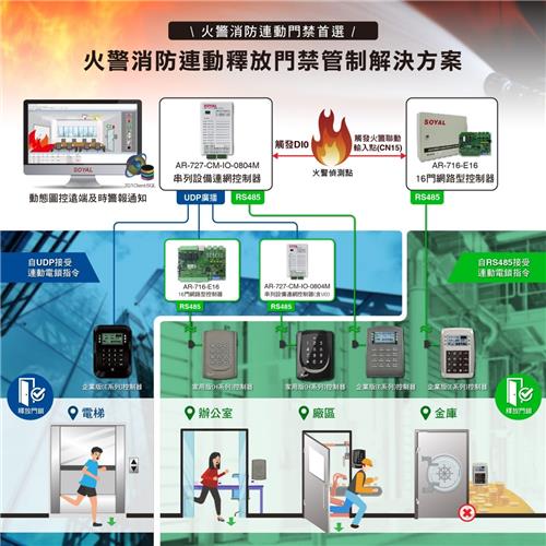 SOYAL火警消防連動釋放門禁管制