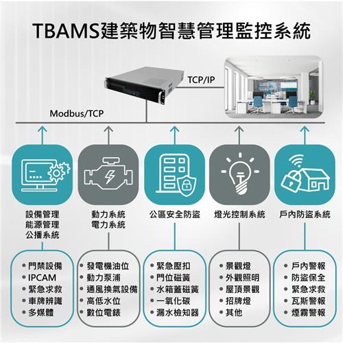 TBAMS建築物智慧管理監控系統
